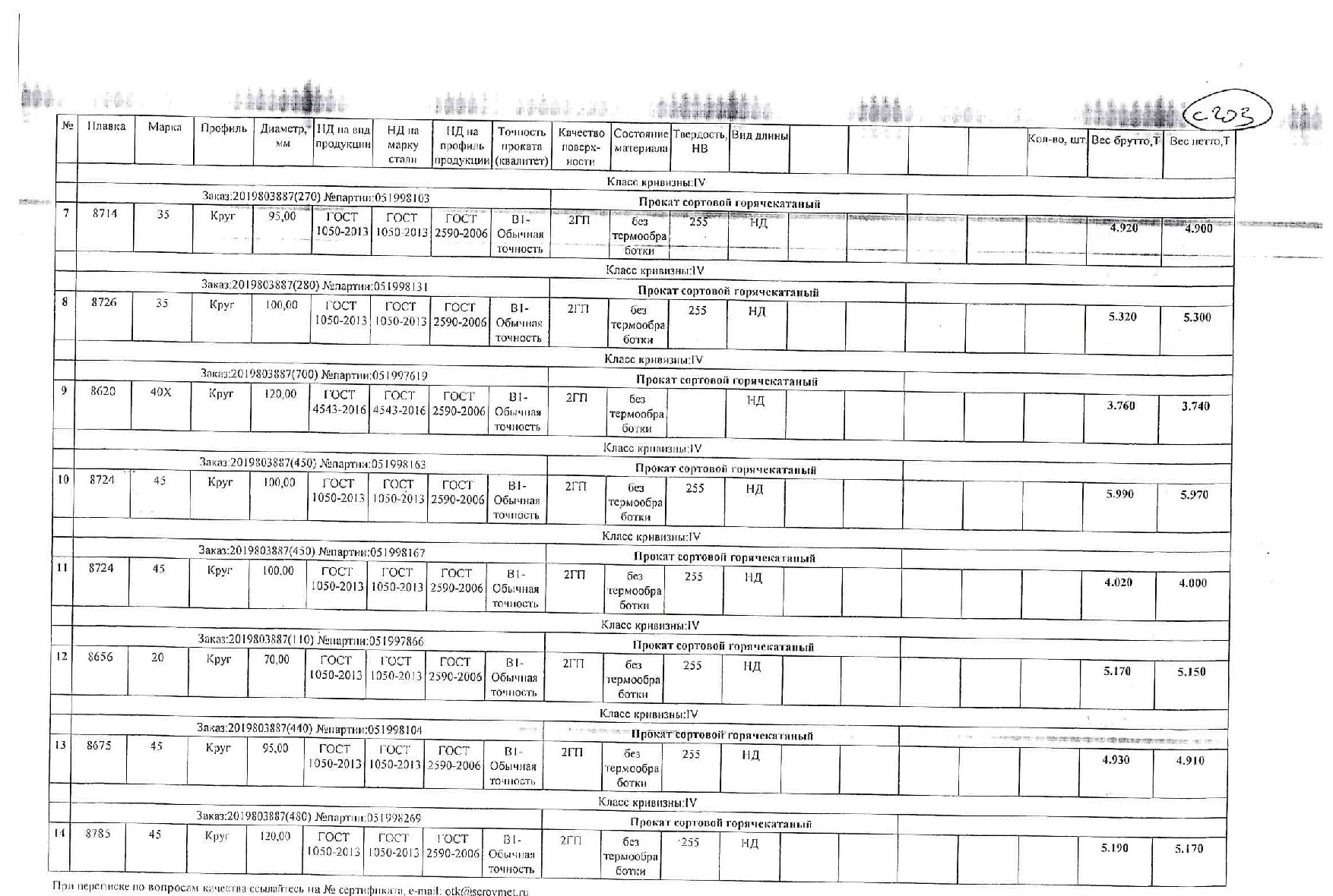 Сертификат на круг конструкционный 110 ст.35 от 2019-10 (1.2)